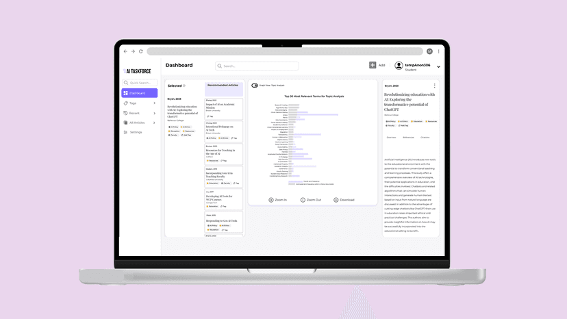 Generative AI Task Force Dashboard