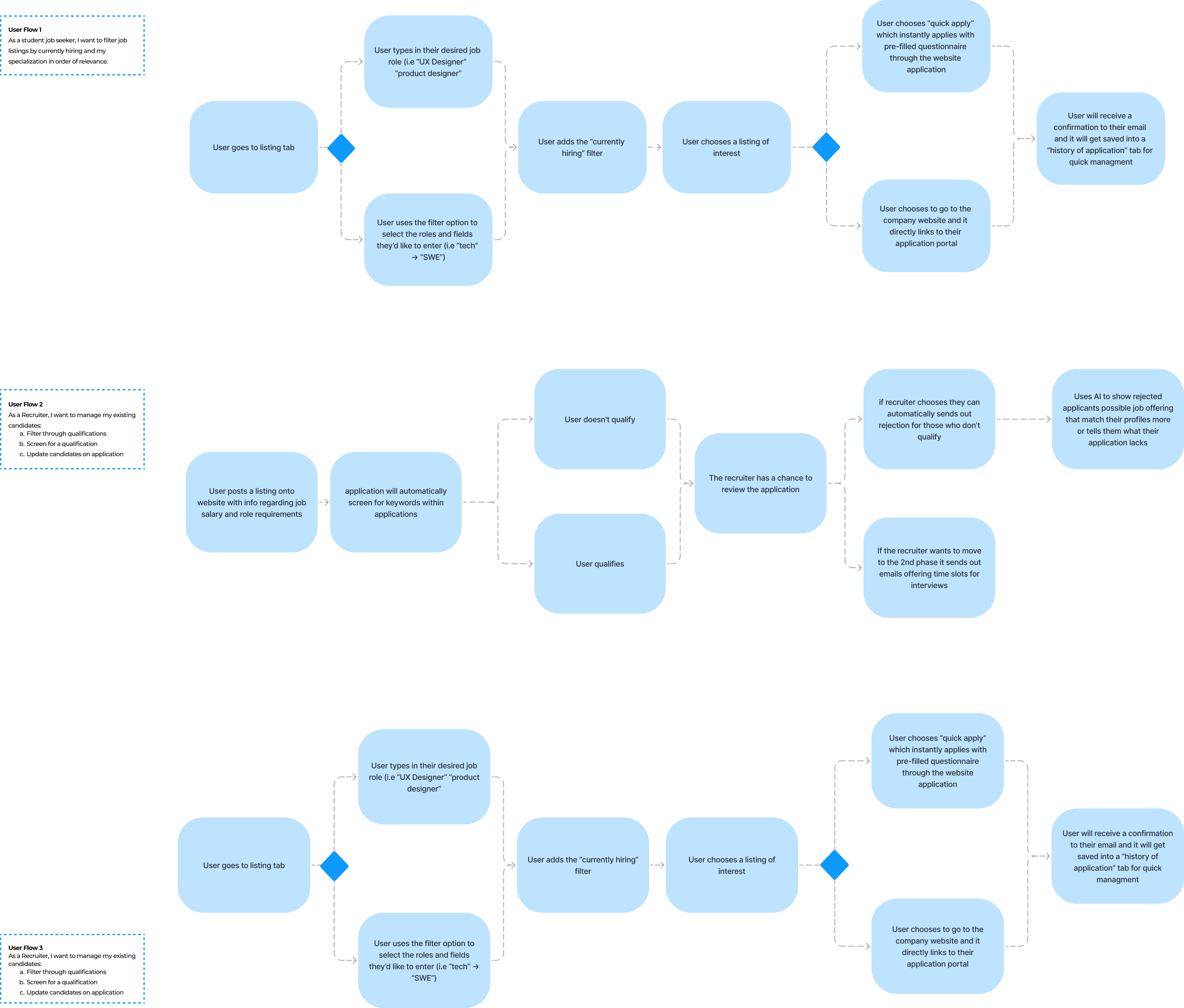 User Flow Diagram