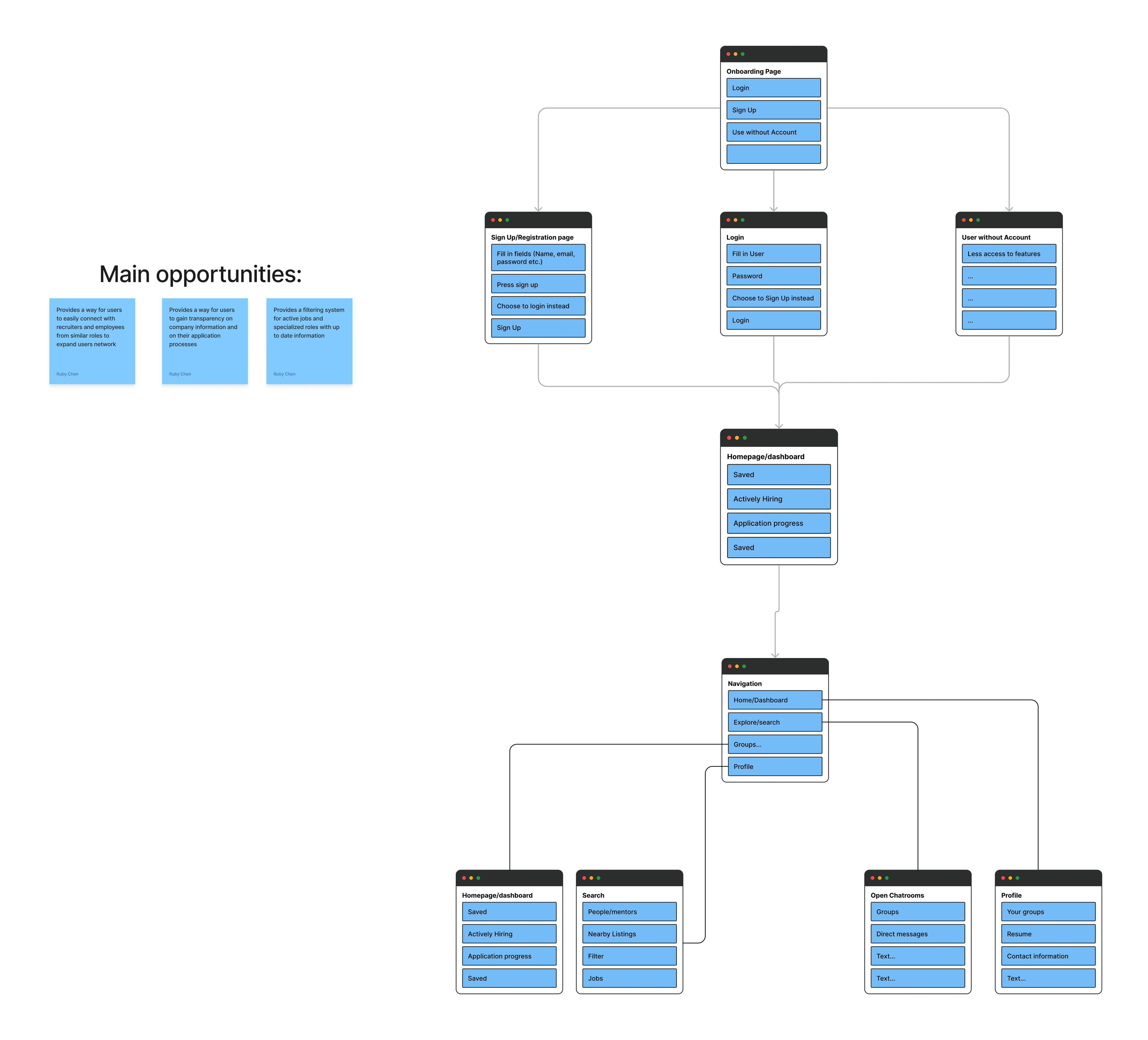 Sitemap Diagram