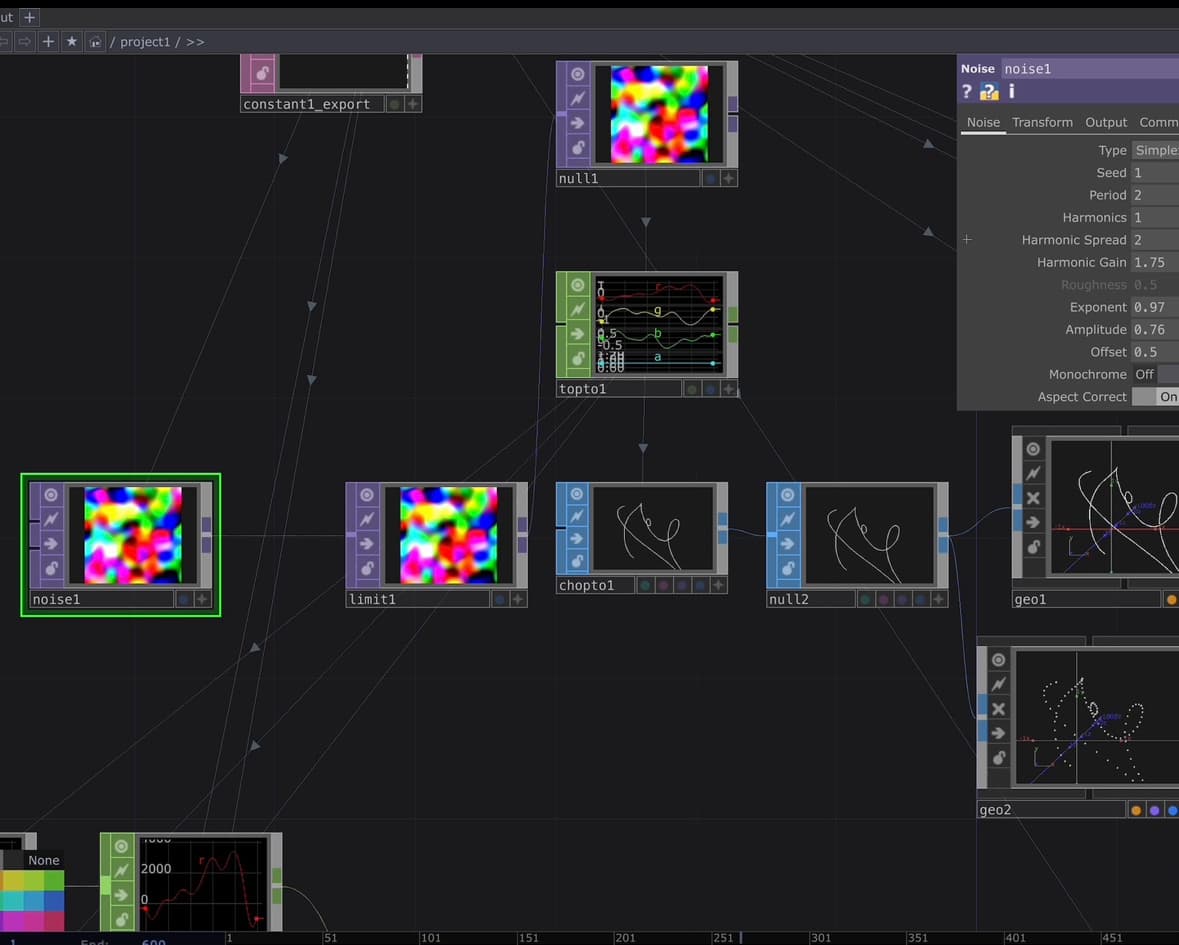 From RGB noise, each operator maps signal flow into motion