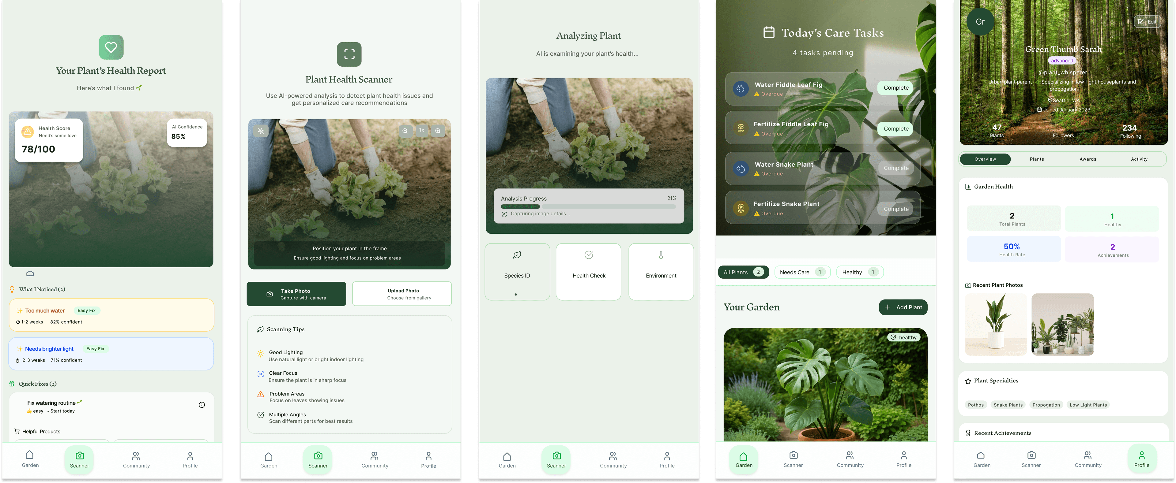 Sketching Wireframes