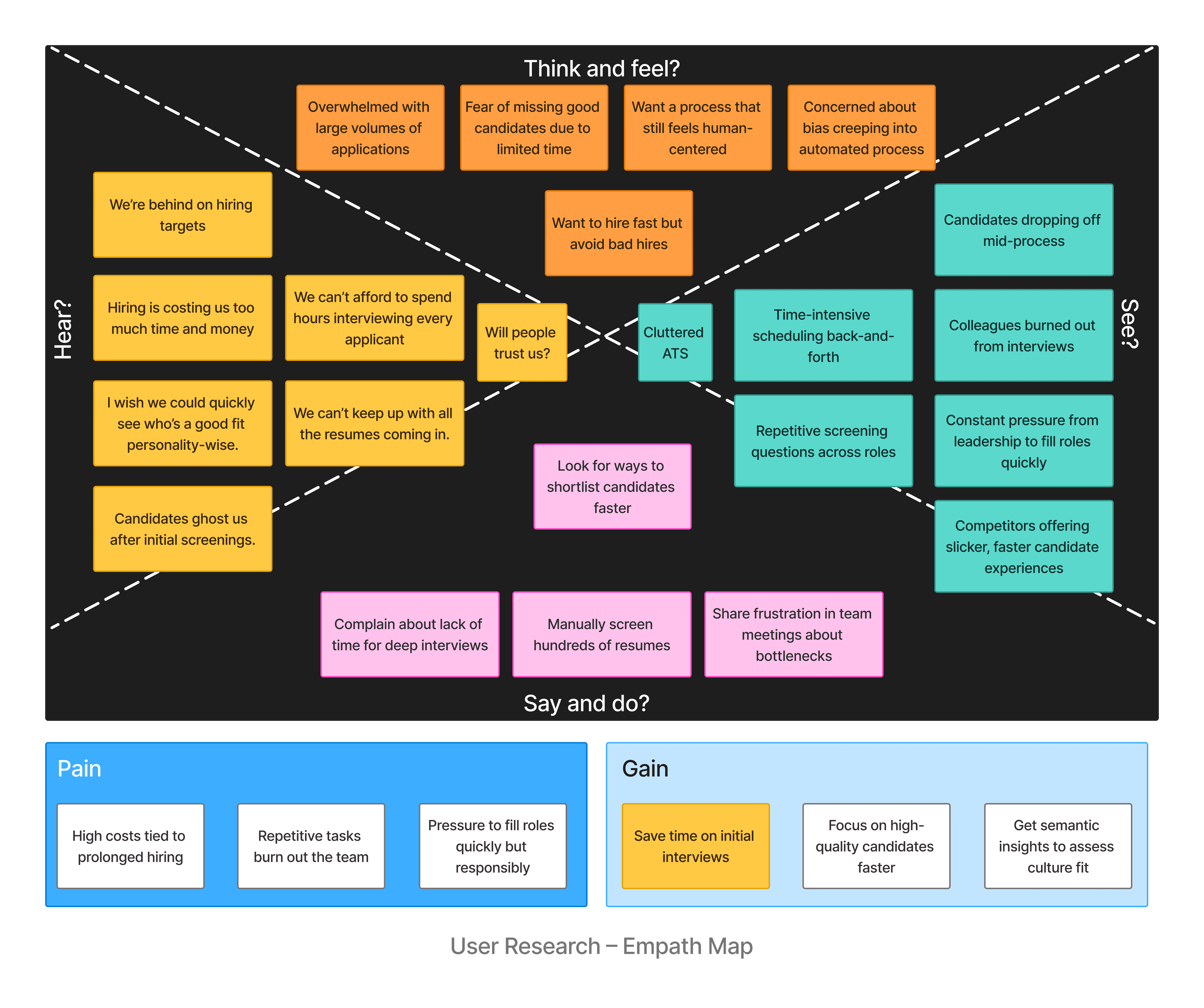 Plant Care Research Insights
