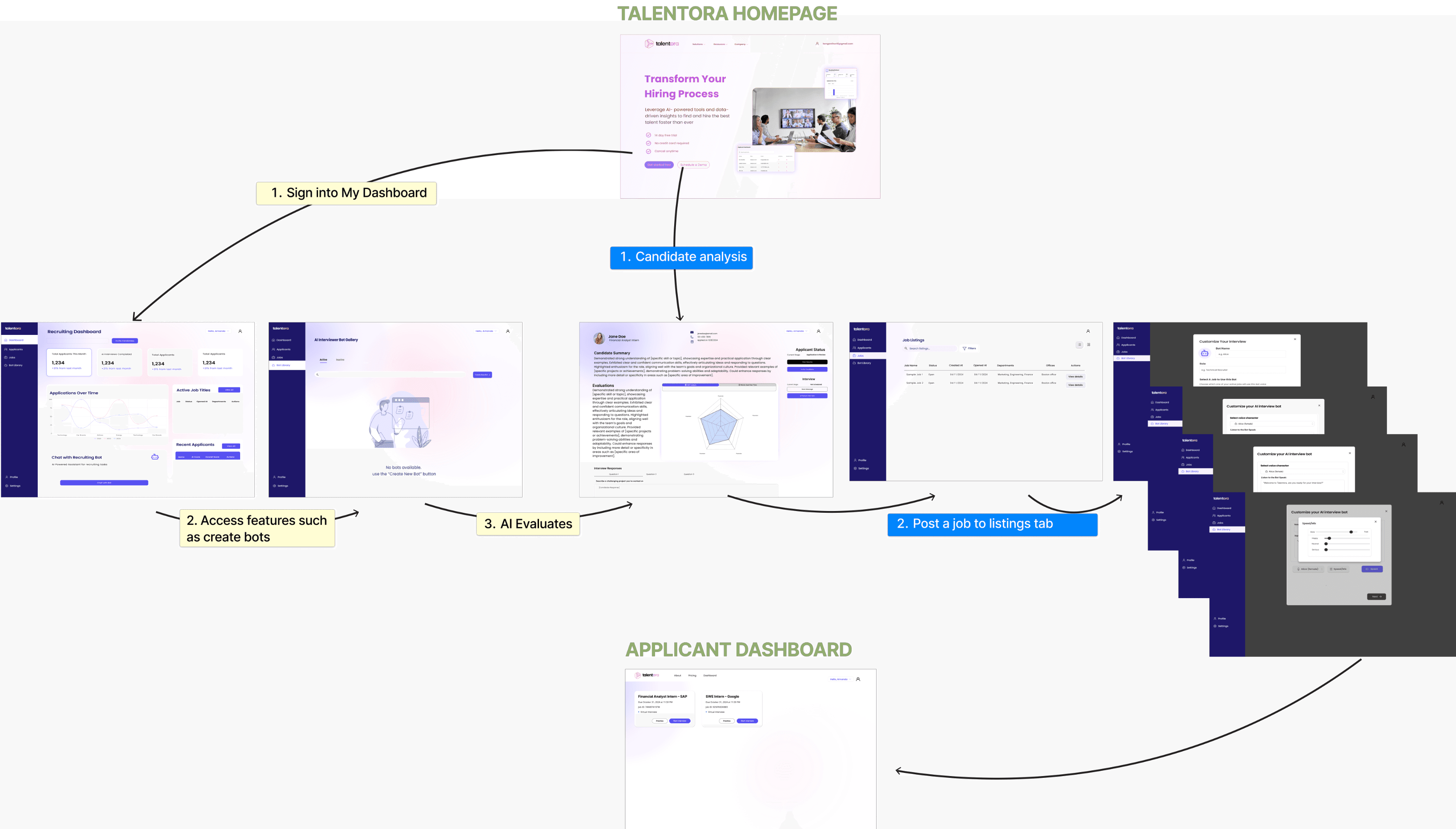 Ideate Process