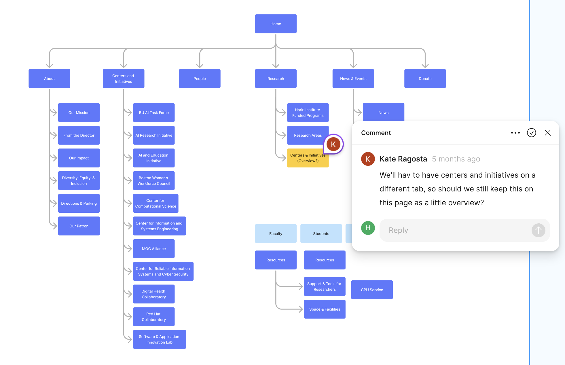 User Flow Chart